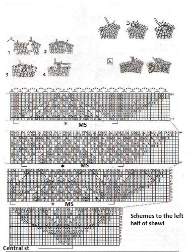 Complete Guide to Knitting a Blue Alpaca Wool Shawl with Detailed Instructions and Materials List Complete Guide to Knitting a Blue Alpaca Wool Shawl with Detailed Instructions and Materials List