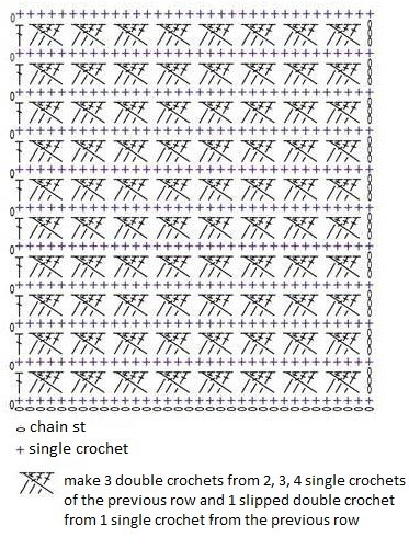 Comprehensive Guide to Crocheting with Single and Double Crochets Comprehensive Guide to Crocheting with Single and Double Crochets
