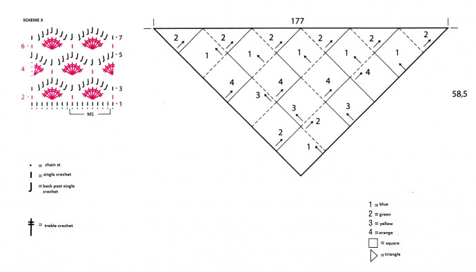Complete Guide to Crocheting a Beautiful Ombre Blanket with Detailed Instructions and Patterns