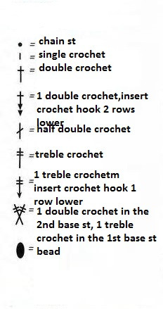 Complete Guide to Crochet Garment Creation with Burgundy Cool Wool Yarn