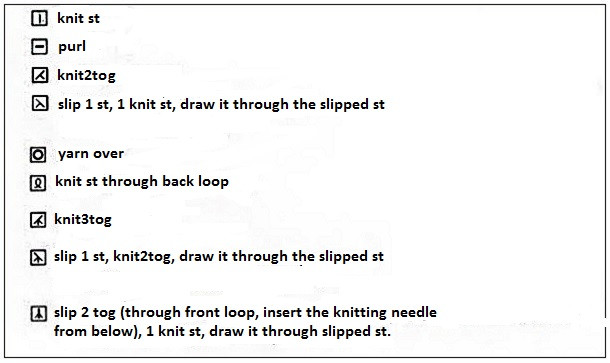 Comprehensive Guide to Knitting Patterns with Right Side Rows and Wrong Side Ornamentation Comprehensive Guide to Knitting Patterns with Right Side Rows and Wrong Side Ornamentation