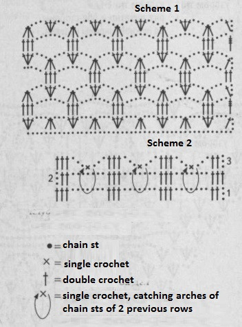 Complete Guide to Crocheting a Lavender Vest: Materials, Instructions, and Tips