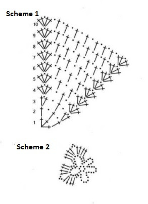 Complete Guide to Crochet Dress and Hat for 5-6 Years Old - Easy Instructions and Materials
