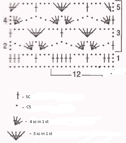 ​Crochet Triangles Net Stitch Pattern