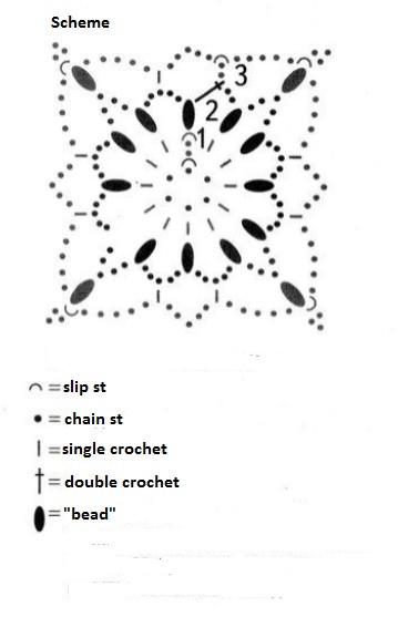 Complete Guide to Crochet Pullover: Materials, Patterns, and Detailed Instructions Complete Guide to Crochet Pullover: Materials, Patterns, and Detailed Instructions
