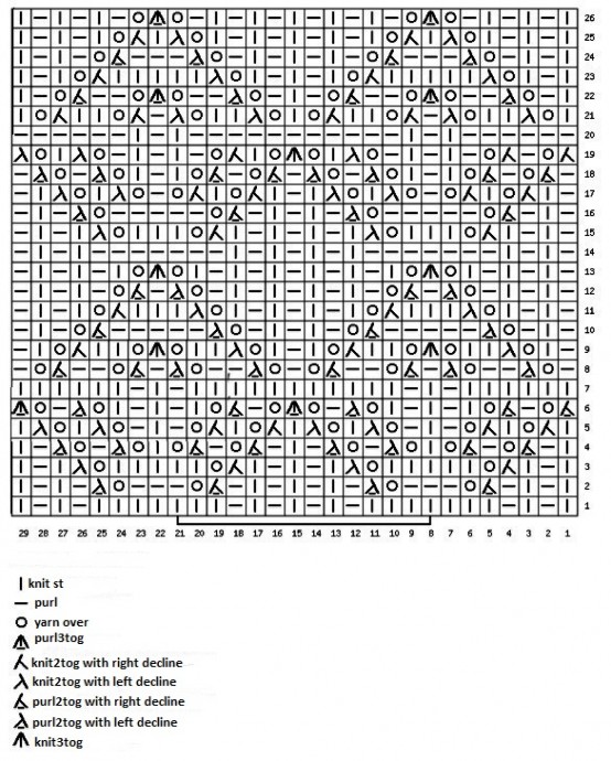 Comprehensive Guide on Knitting Row Patterns and Techniques Comprehensive Guide on Knitting Row Patterns and Techniques