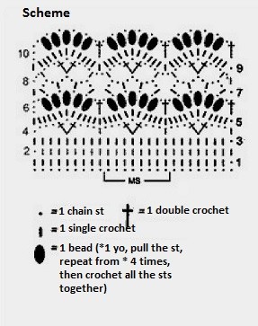 Complete Crochet Guide for Stunning Polyacryl Yarn Garment – Step-by-Step Instructions Complete Crochet Guide for Stunning Polyacryl Yarn Garment – Step-by-Step Instructions