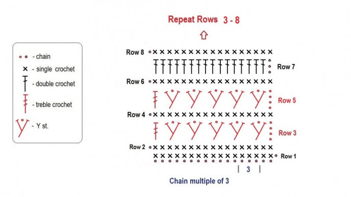Comprehensive Guide to Crochet Techniques for Rows and Stitches