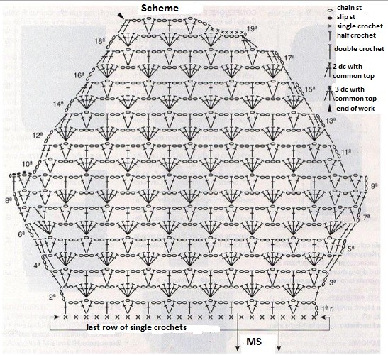 Complete Guide to Knitting a Stylish Sweater with Steppa dell a Mafil Yarn Complete Guide to Knitting a Stylish Sweater with Steppa dell a Mafil Yarn
