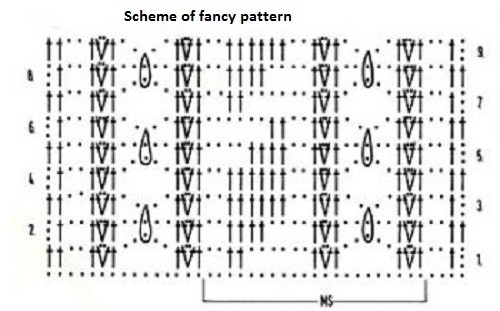 Fancy Crochet Stitch Fancy Crochet Stitch