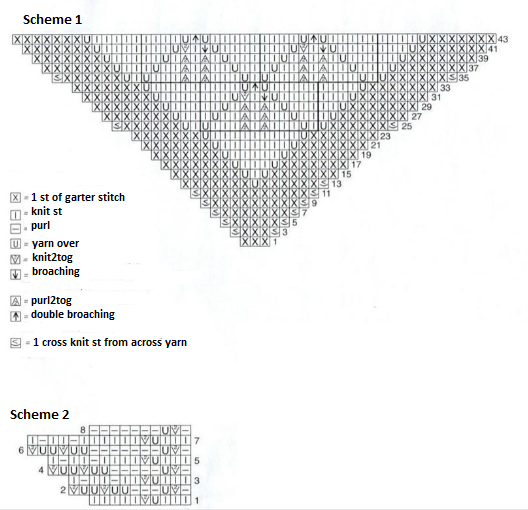 Knit Shawl with Relief Rhombs