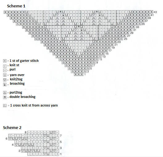 Knit Shawl with Relief Rhombs Knit Shawl with Relief Rhombs