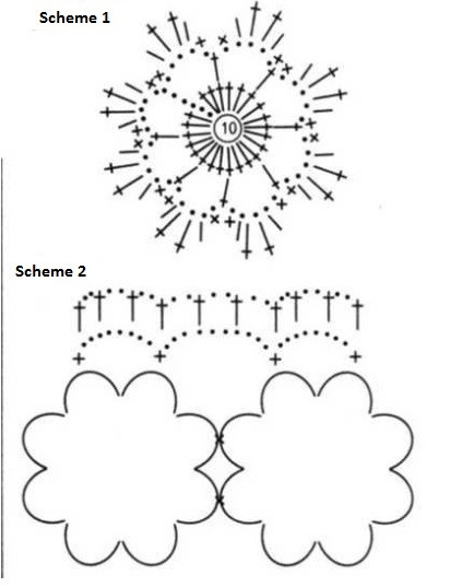 Complete Guide to Crochet a Stylish Top Using 100% Cotton Yarn Complete Guide to Crochet a Stylish Top Using 100% Cotton Yarn