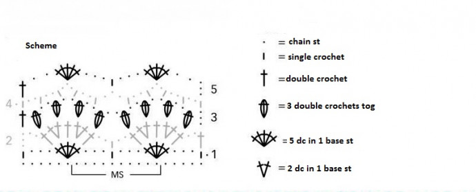 Detailed Crochet Pattern for Stylish Garments Using Sol Yarn