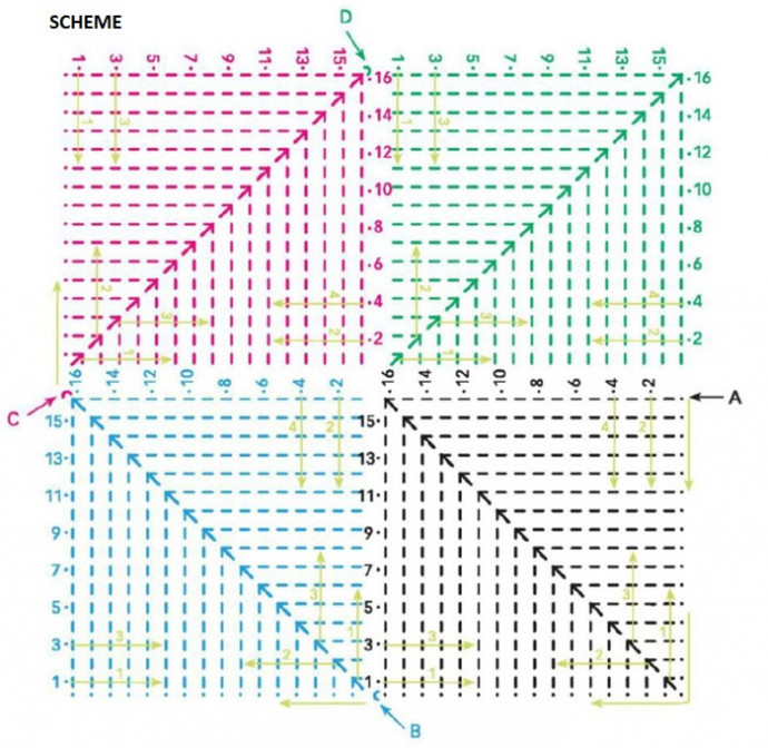 Complete Crochet Guide for a Stylish White Yarn Project