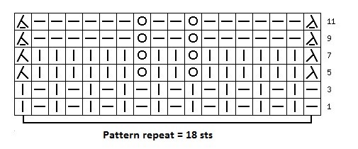 ​Two-Sided Relief Zigzag Knit Stitch