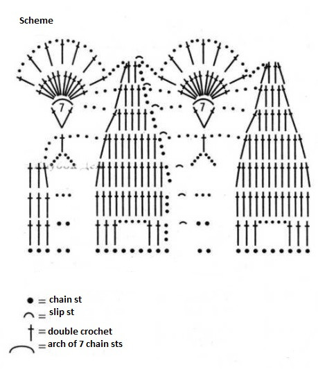 Complete Guide to Crocheting a Baby Dress and Hat for 9-12 Months Complete Guide to Crocheting a Baby Dress and Hat for 9-12 Months