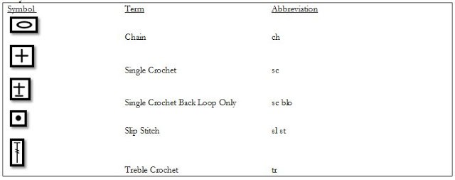 Complete Guide to Creating Medallions with DMC Cebelia Crochet Thread Complete Guide to Creating Medallions with DMC Cebelia Crochet Thread