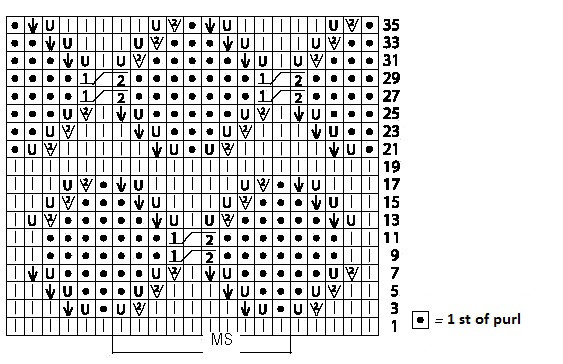 Comprehensive Guide to Knitting a Beautiful Sweater with Lang Yarns Sempione