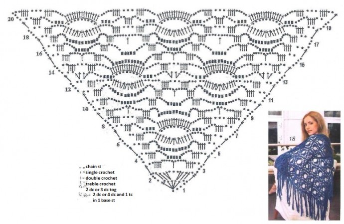 Complete Guide to Crocheting a Stylish Blue Rumba Shawl with Fringe Complete Guide to Crocheting a Stylish Blue Rumba Shawl with Fringe