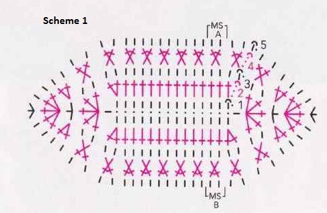 Comprehensive Guide to Crochet Belt Making with Organico Yarn Comprehensive Guide to Crochet Belt Making with Organico Yarn