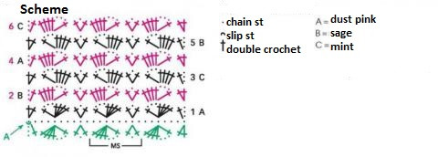 Comprehensive Guide to Crocheting a Stylish Pullover with Dust Pink, Sage, and Mint Yarn