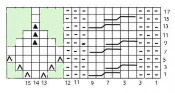 Step-by-Step Guide to Knitting a Complex Pattern with Yarn Overs and Cross Stitches Step-by-Step Guide to Knitting a Complex Pattern with Yarn Overs and Cross Stitches