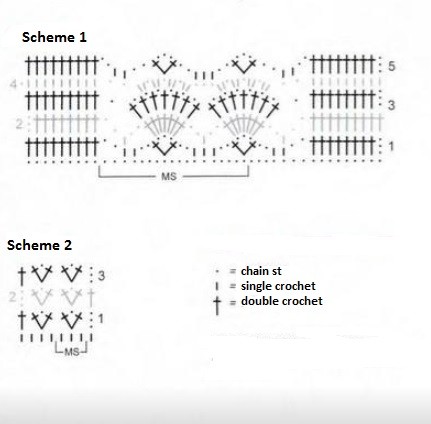 Comprehensive Guide to Crocheting with Violet Puntino Yarn for Stylish Lacy Patterns Comprehensive Guide to Crocheting with Violet Puntino Yarn for Stylish Lacy Patterns
