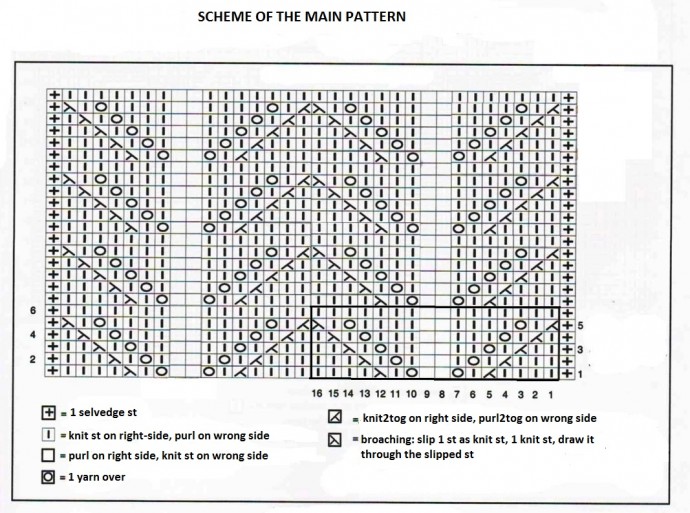Complete Guide to Knitting a Stylish Headband with Relief Pattern Complete Guide to Knitting a Stylish Headband with Relief Pattern