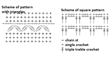 Complete Guide to Crochet Pattern: Creating a Stylish Piece with Uno Yarn in Beige Complete Guide to Crochet Pattern: Creating a Stylish Piece with Uno Yarn in Beige
