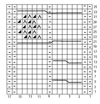 Comprehensive Guide to Knitting Patterns with Detailed Row Instructions Comprehensive Guide to Knitting Patterns with Detailed Row Instructions