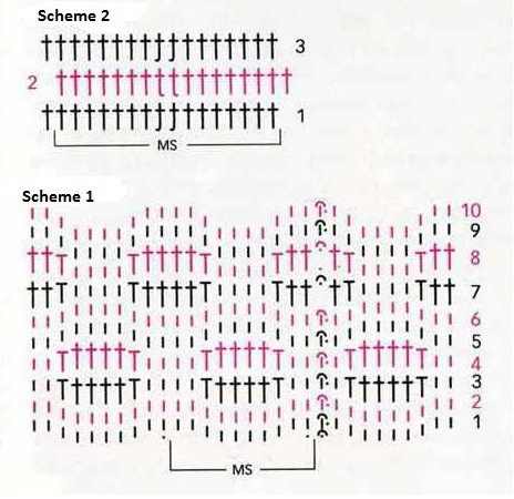 Complete Guide to Crochet Skirt Patterns with Wavy Motifs and Color Techniques Complete Guide to Crochet Skirt Patterns with Wavy Motifs and Color Techniques