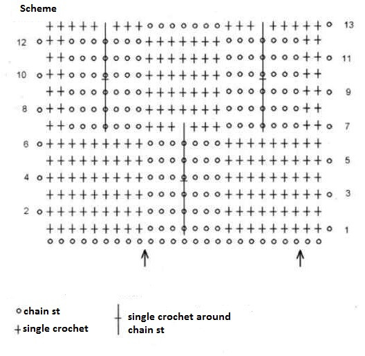 Complete Guide to Crocheting a Beautiful Violet-Black Scarf with Lana Gross Garzato Fleece Yarn Complete Guide to Crocheting a Beautiful Violet-Black Scarf with Lana Gross Garzato Fleece Yarn
