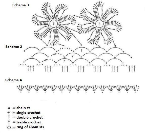 Comprehensive Guide on Crocheting with Green Yarn - Step-by-Step Instructions