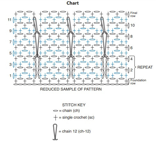 Complete Guide to Crochet Blanket with Ocean Teal Ombre Yarn: Instructions and Materials Needed Complete Guide to Crochet Blanket with Ocean Teal Ombre Yarn: Instructions and Materials Needed