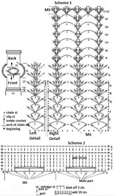 Complete Guide to Crochet Garment Construction Using OREN BAYAN Yarn Complete Guide to Crochet Garment Construction Using OREN BAYAN Yarn