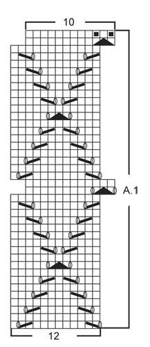 Comprehensive Guide to Knitting with Cotton-Polyester Yarn for Varying Sizes Comprehensive Guide to Knitting with Cotton-Polyester Yarn for Varying Sizes