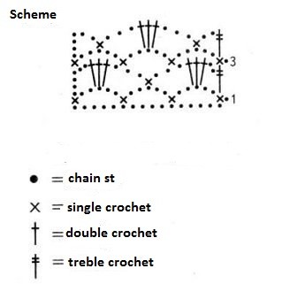 Complete Guide to Crocheting a Stylish Blouse with Microfiber Yarn Complete Guide to Crocheting a Stylish Blouse with Microfiber Yarn