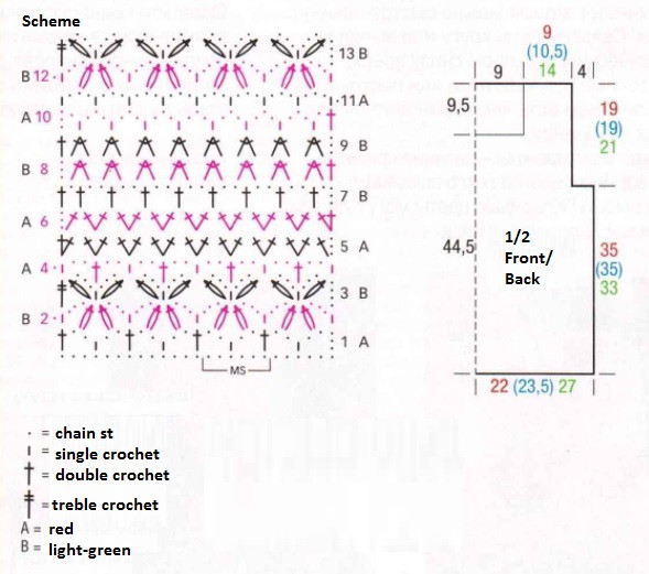 Comprehensive Guide to Crocheting a Stylish Light-Green and Red Top Comprehensive Guide to Crocheting a Stylish Light-Green and Red Top
