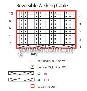 Wishing Knit Cowl