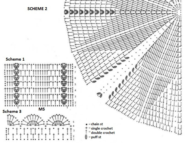 Complete Guide to Crocheting a Stunning Bolero with Mercerized Cotton Yarn