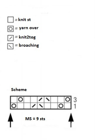 Detailed Knitting Instructions for a Stylish Garment Using Landlust Sommerseide Yarn Detailed Knitting Instructions for a Stylish Garment Using Landlust Sommerseide Yarn