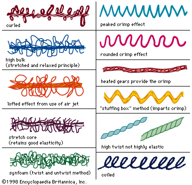 Types of Yarn