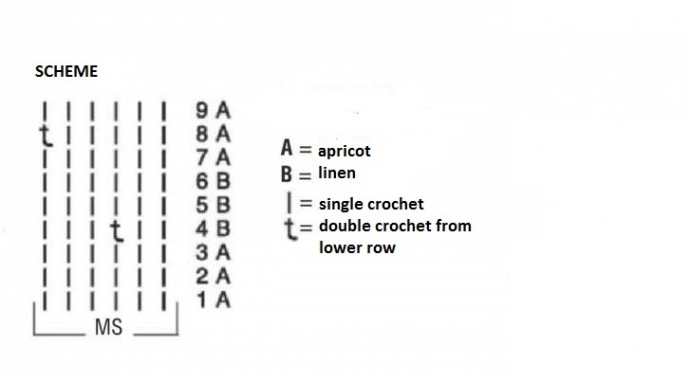 Complete Guide to Crochet Bag Instructions: Materials, Patterns, and Assembly Tips