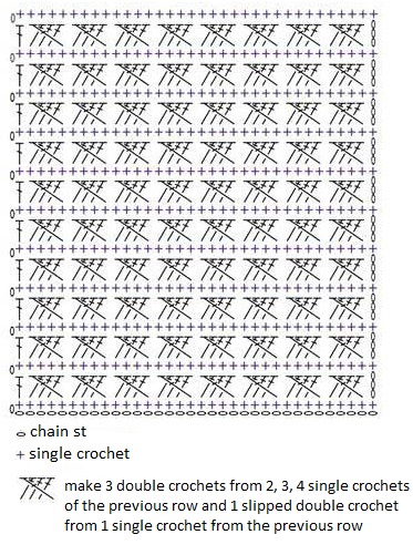 Understanding the Basics of Crochet: Stitches and Techniques for Beginners Understanding the Basics of Crochet: Stitches and Techniques for Beginners