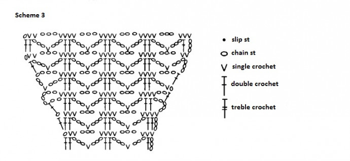 Complete Guide to Crocheting a Beautiful Bolero with Fringe and Sleeves