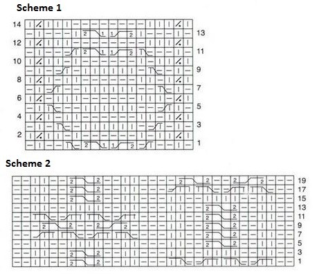 Comprehensive Guide to Knitting a Stylish Merino Wool Pullover with Patterns and Detailed Instructions Comprehensive Guide to Knitting a Stylish Merino Wool Pullover with Patterns and Detailed Instructions