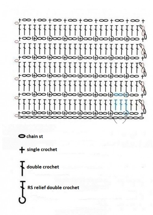 ​Small Scales Crochet Pattern