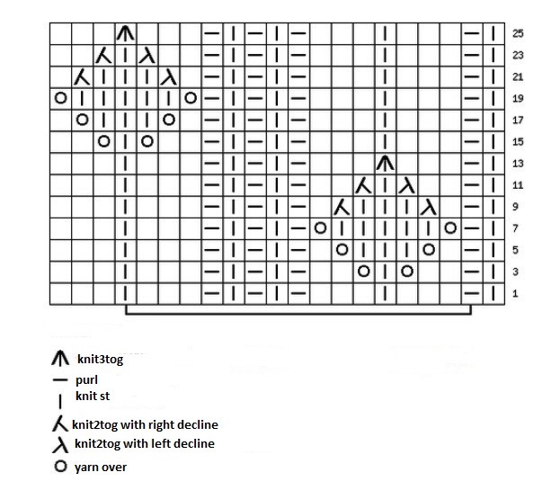 ​Knit Leaves Stitch