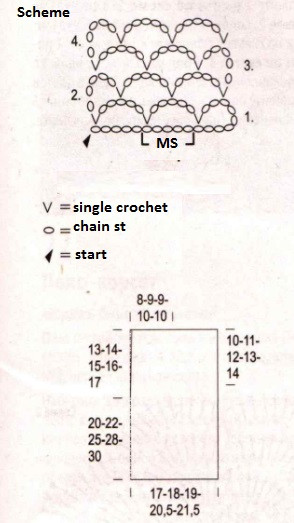 Comprehensive Guide to Crochet Using Novita Miami Yarn: Stitches, Sizes, and Assembly Instructions Comprehensive Guide to Crochet Using Novita Miami Yarn: Stitches, Sizes, and Assembly Instructions